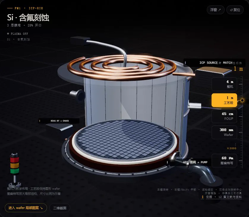 EtchLab 工艺腔室交互教学界面